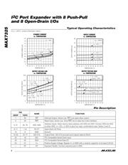 MAX7325AEG+ datasheet.datasheet_page 4