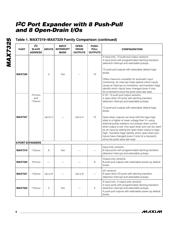 MAX7325AEG+ datasheet.datasheet_page 6