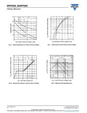 IRFP250PBF datasheet.datasheet_page 4