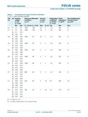 PZU5.6B2,115 datasheet.datasheet_page 4