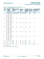 PZU5.6B2,115 datasheet.datasheet_page 6