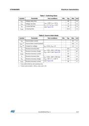 STB46N30M5 datasheet.datasheet_page 5