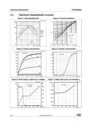 STB46N30M5 datasheet.datasheet_page 6