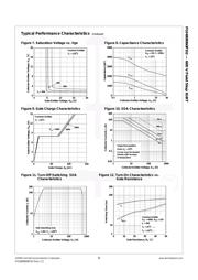 FGH80N60FD2TU datasheet.datasheet_page 5