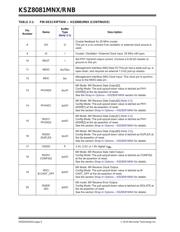 KSZ8081MNXIA TR datasheet.datasheet_page 6