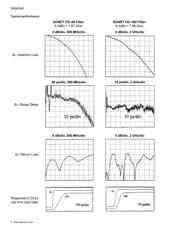 PSPL5915 10GHZ datasheet.datasheet_page 2