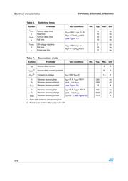 STP8NM60 datasheet.datasheet_page 4