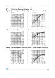 STP8NM60FP datasheet.datasheet_page 5