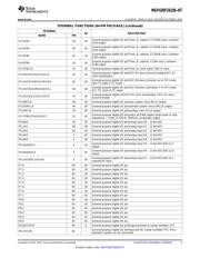 MSP430F2619SPM datasheet.datasheet_page 5