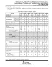 TMS320LF2407APGES datasheet.datasheet_page 6