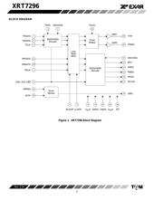 XRT7296IWTR-F 数据规格书 2