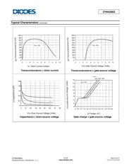 ZVN4206GTA datasheet.datasheet_page 4