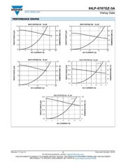 IHLP6767GZER220M5A datasheet.datasheet_page 3