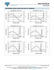 IHLP6767GZER220M5A datasheet.datasheet_page 4