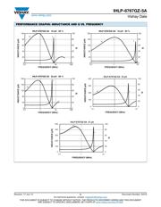 IHLP6767GZER220M5A datasheet.datasheet_page 5