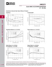 HMC571-SX datasheet.datasheet_page 3