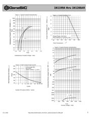 1N1199AR datasheet.datasheet_page 2