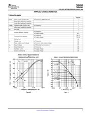 THS4140IDGNRG4 datasheet.datasheet_page 5