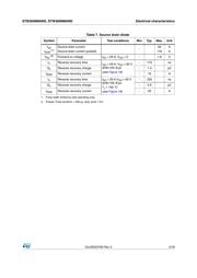 STB36NM60ND datasheet.datasheet_page 5