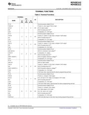 MSP430G2252IRSA16R datasheet.datasheet_page 5