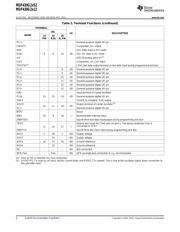 MSP430G2252IRSA16R datasheet.datasheet_page 6