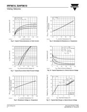 IRF9610PBF datasheet.datasheet_page 4