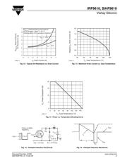 IRF9610PBF datasheet.datasheet_page 5