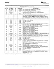 LMH1983SQ/NOPB datasheet.datasheet_page 4