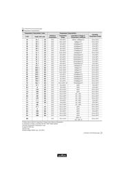 GRM31CR71A475KA01L datasheet.datasheet_page 2