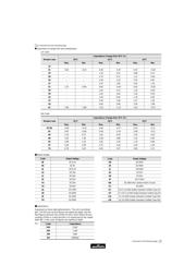 GRM31CR71A475KA01L datasheet.datasheet_page 3