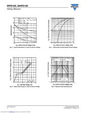 IRFD120 datasheet.datasheet_page 4