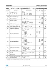 TS914IDT 数据规格书 5