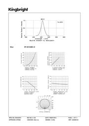 KP-2012QBC-D datasheet.datasheet_page 3