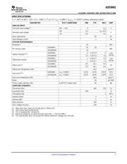 ADS8481IRGZRG4 datasheet.datasheet_page 3