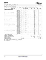 ADS8481IRGZRG4 datasheet.datasheet_page 4