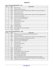 NCS37012MNTWG datasheet.datasheet_page 3