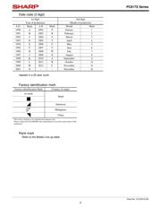 PC817XI datasheet.datasheet_page 3