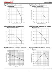 PC817XI datasheet.datasheet_page 6