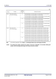 R5F104JFAFA#V0 datasheet.datasheet_page 5