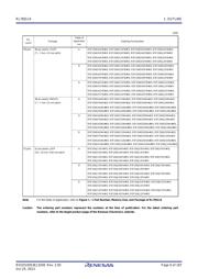 R5F104JFAFA#V0 datasheet.datasheet_page 6