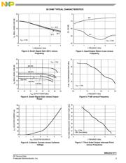 MMG3H21NT1 datasheet.datasheet_page 3