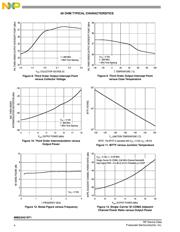 MMG3H21NT1 datasheet.datasheet_page 4