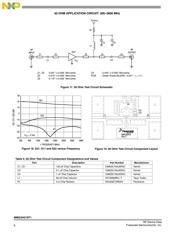 MMG3H21NT1 datasheet.datasheet_page 6