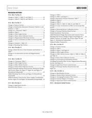 ADIS16488/PCBZ datasheet.datasheet_page 3