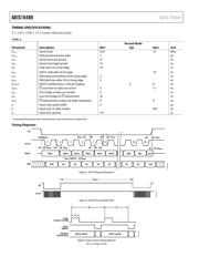 ADIS16488/PCBZ datasheet.datasheet_page 6