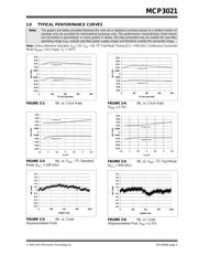 MCP3021A5T-E/OT datasheet.datasheet_page 5