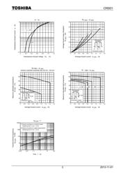 CRS01(TE85L) datasheet.datasheet_page 3