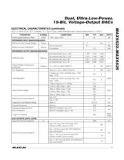 MAX5523EUA datasheet.datasheet_page 3