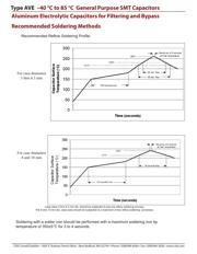 AVE107M06D16T-F datasheet.datasheet_page 5