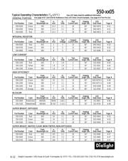 550-0705F datasheet.datasheet_page 2